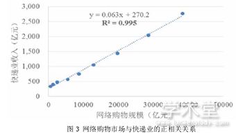 零售业毕业论文