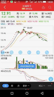 长城军工这只股票短期可拥有吗?