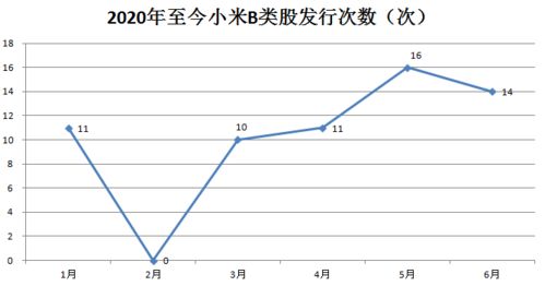 小米上市了，请问小米的普通员工也持有股份或则股权吗？还是公司上市跟他们没半毛钱关系，还是以前的日子