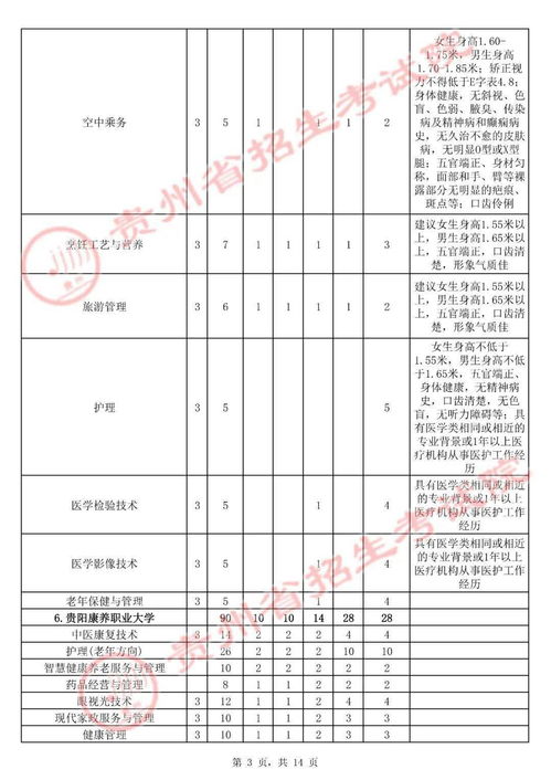 速看 2021年贵州省高职扩招专项分校分专业招生计划表来了