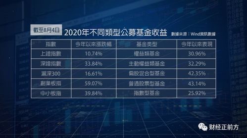 跳出率 在35% 算高还是算低？