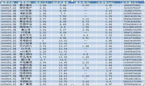 一万块钱投入股市买入一百股年收益为百分之十，十年后能收入多少？ 谢谢了各位前辈！！