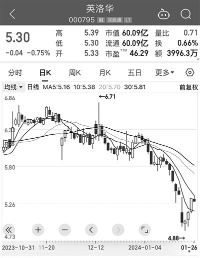 英洛华科技股份有限公司是上市公司吗？