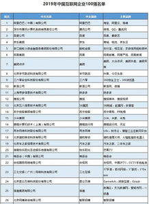 中国互联网企业100强揭晓,阿里蝉联第一,小米跌出前十