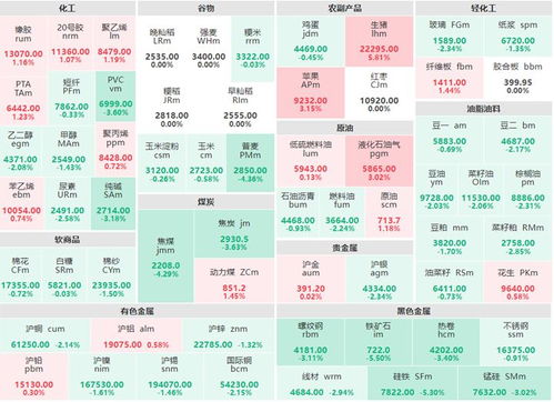 日本橡胶期货行情