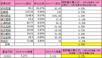 基金公司购买股票，有否规定必须持有多长时间才能卖出？