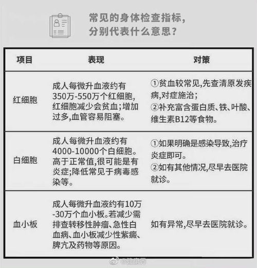 体检报告上写的到底是啥,8张图教你读懂它