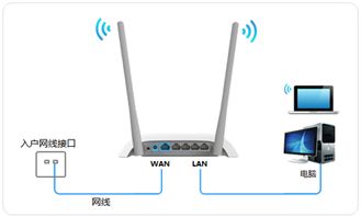 密码型设备修改网络名称 SSID 和密码方法 