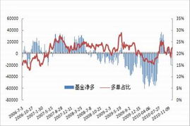 指数基金为什么没有显示持仓