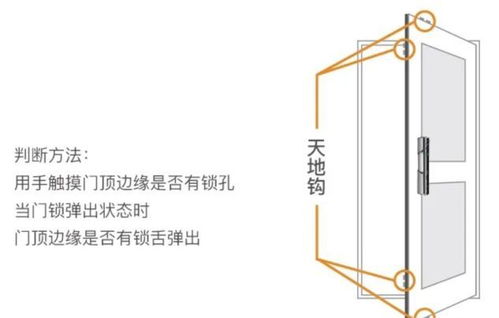 买指纹锁不要带这个 钩 ,不仅鸡肋还危险,看完你就知道了