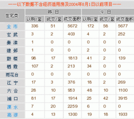 每日行情播报 9月21日