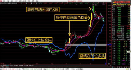 通达信涨停公式？