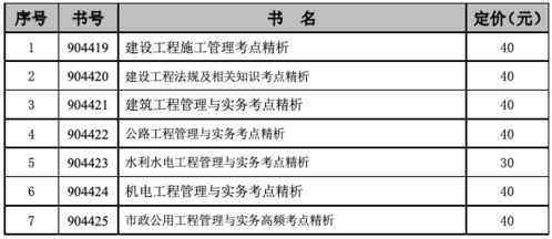 2022年二级建造师报考条件和考试时间是什么？