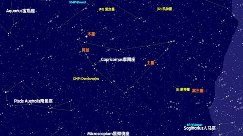 天象预报 2021年10月天象抢先知道