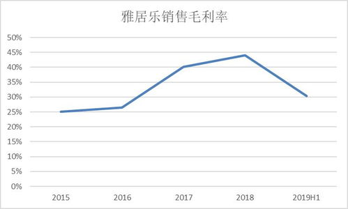 企业如何在尽可能降低对资产负债率影响的情况下融资