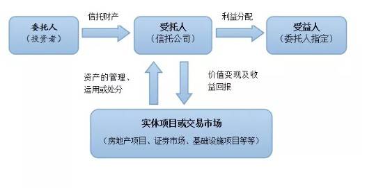 什么叫信托业,什么是信托业务-中国气象网