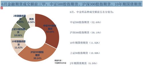 在中国怎么买期货？