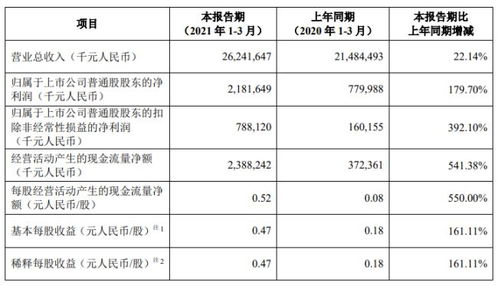 募集资金专用账户是做什么用的？