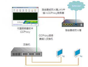 什么是网络代理 (免费网络代理服务器下载)