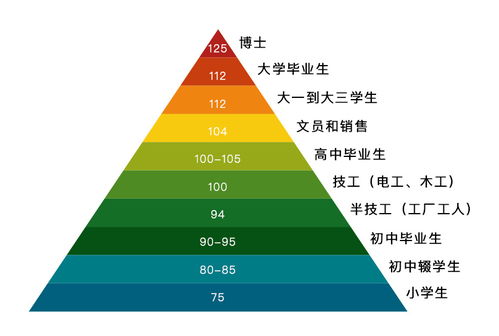 智商高低是由什么决定的 是所有都依靠的是先天遗传还是有的后天智商有所改变 