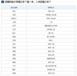 济南大学什么档次？济南大学是几本是一本、二本还是三本