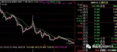 我账户上有一只市值沪15000的股票我想打新股-能卖多少