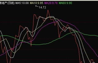 怎样把日线改成周线