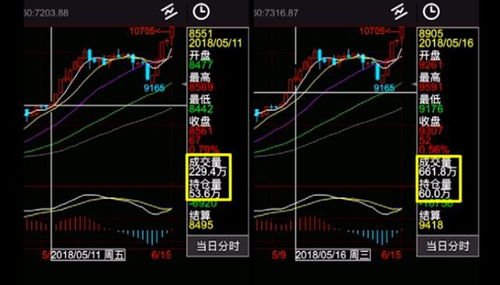 苹果期货连续涨停几个点