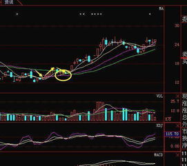 炒股软件可以设置自动割肉线吗，到了某个价位就自动卖出？