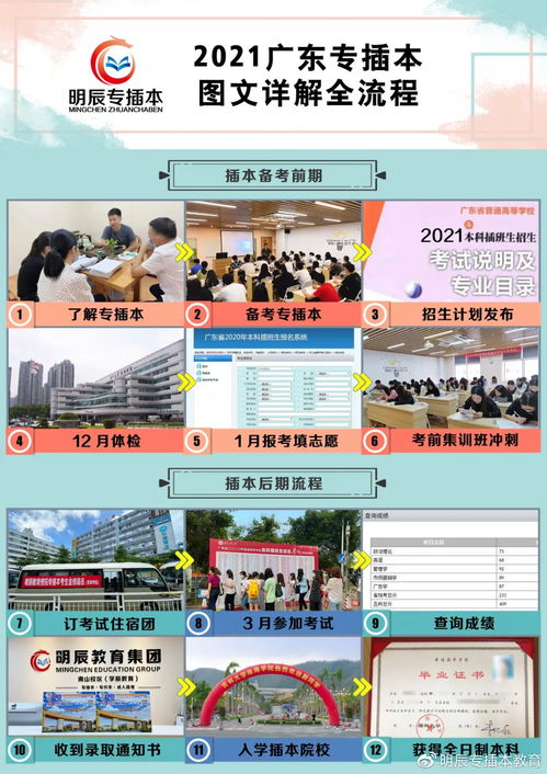 2021广东专插本报名入口官网,肇庆学院专插本专业可报考哪些？(图2)