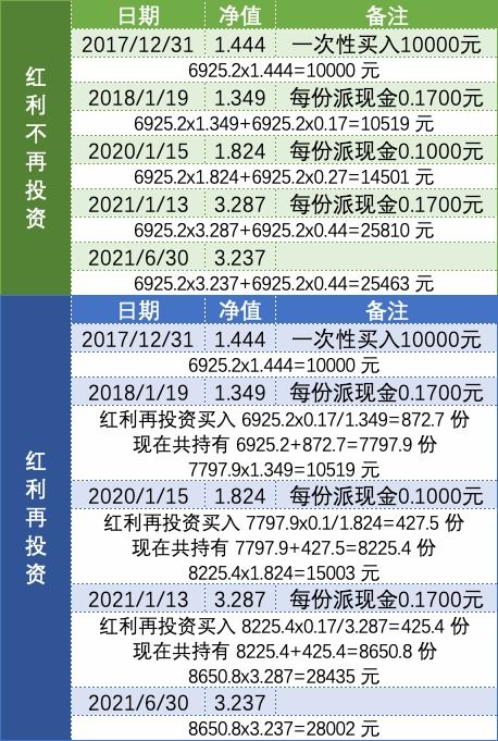 别人在我们公司投资得到了分红我们公司要怎么做账