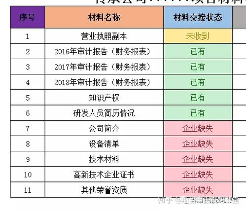 做项目申报材料时就需将不同的扫描件资料装订成且要求有目录 编目录时需页码数 如何操作 