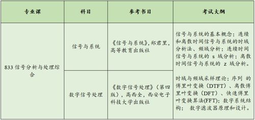 2023合工大通信考研合肥工业大学通信工程考研难度分析 上岸经验