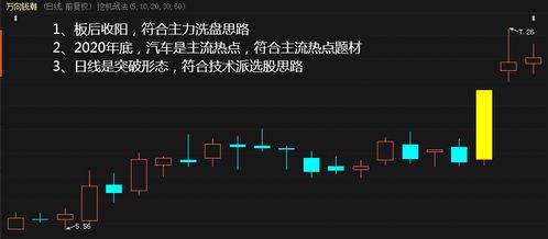 10块一股买入60000股,11块卖出,能赚到多少