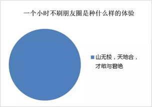 石家庄史上最全最精准的朋友圈解析,每张图都戳中要害