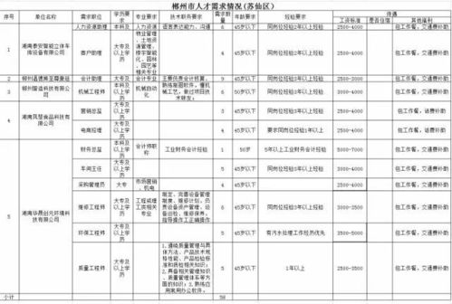 过完年出来什么时候最好找工作，能找到比较工资好的岗位？