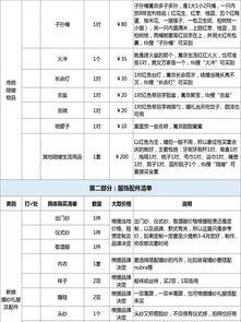 女方陪嫁物品有哪些 女方要买的嫁妆 物品清单 附表附价格 