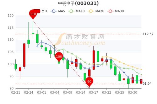 同洲电子是送转股票吗?