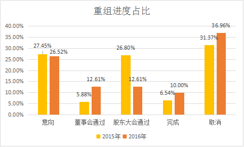 股票墓碑线后走势是怎样的