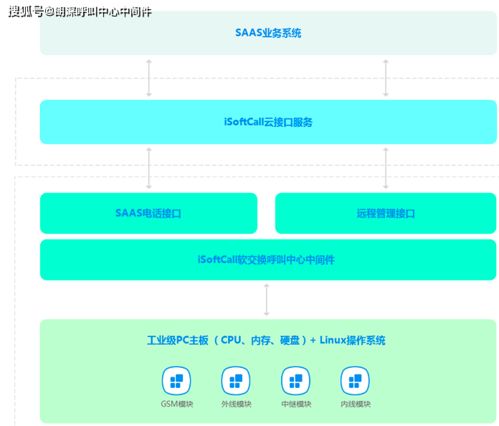 云呼叫中心是什么 