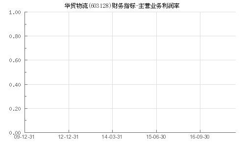 基华物流主营业务是什么