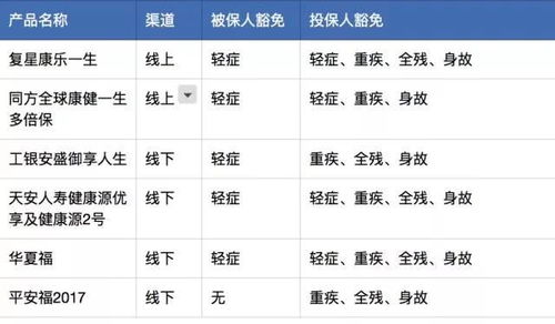 买重疾险豁免用得好,保费省不少啊