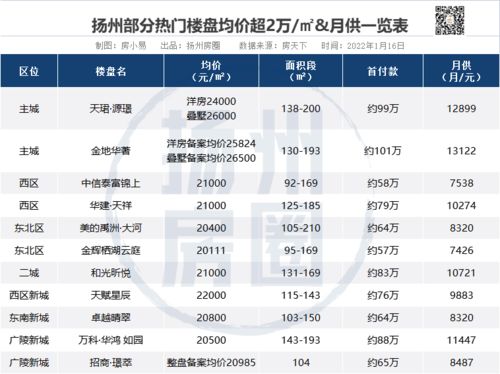 扎心 扬州最新房价与工资曝光 靠月薪买套房有多难