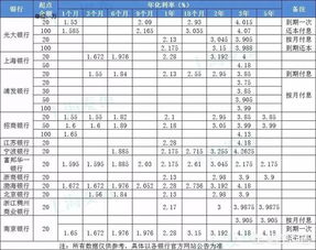 银行年化率一般多少