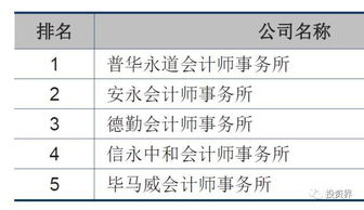 企业中的PEVC是什么职务?