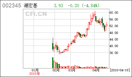 广东潮宏基实业股份有限公司的基本概况