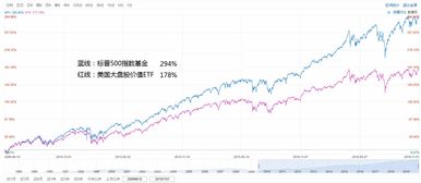 大盘、中盘、小盘的操作策略有哪些不同？