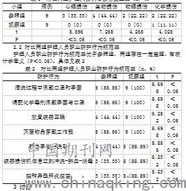 在药检室工作需要什么专业知识