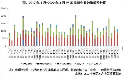 金地集团还有下降吗？