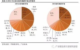 锂电隔膜的孔隙率在什么范围比较好